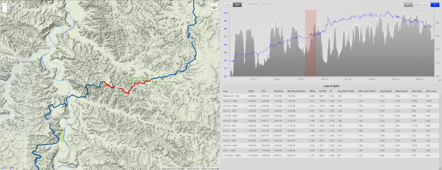Maah Daah Hey 100 - Checkpoint B to Checkpoint C (mile 44)