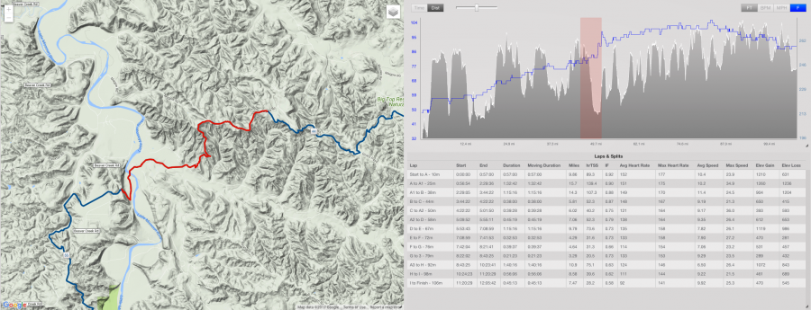 Maah Daah Hey 100 - Checkpoint C to Aid Station #2 (mile 50)