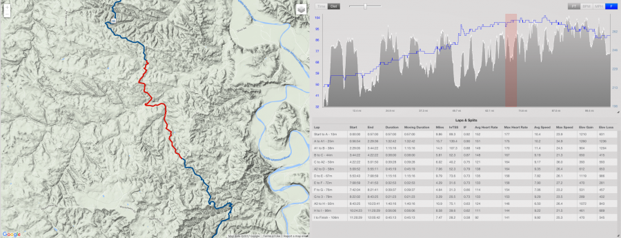 Maah Daah Hey 100 - Checkpoint E to Checkpoint F (mile 72)