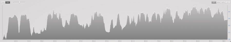 Maah Daah Hey 100 - Maah Daah Hey 100 Course Layout & Elevation Profile