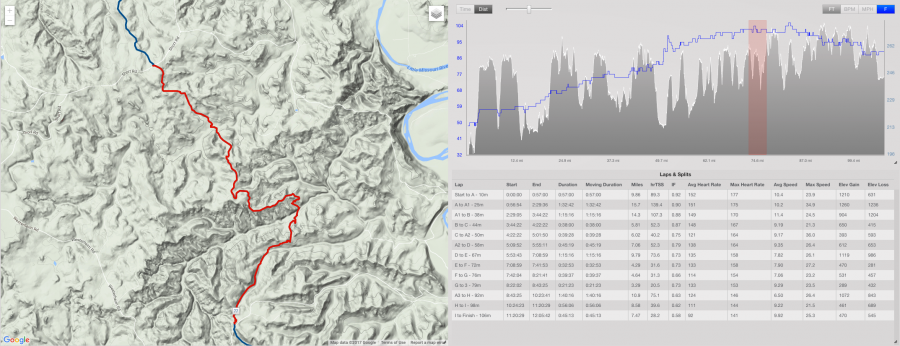 Maah Daah Hey 100 - Checkpoint F to Checkpoint G (mile 76)