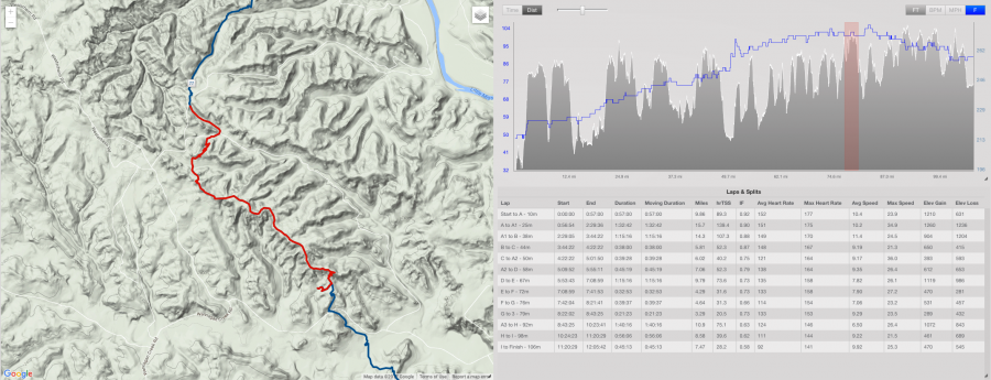 Maah Daah Hey 100 - Checkpoint G to Aid Station #3 (mile 79)
